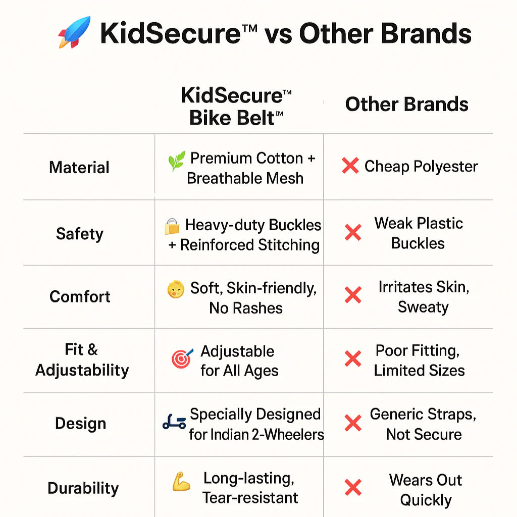 KidSecure™ - Junior Adjustable Belt