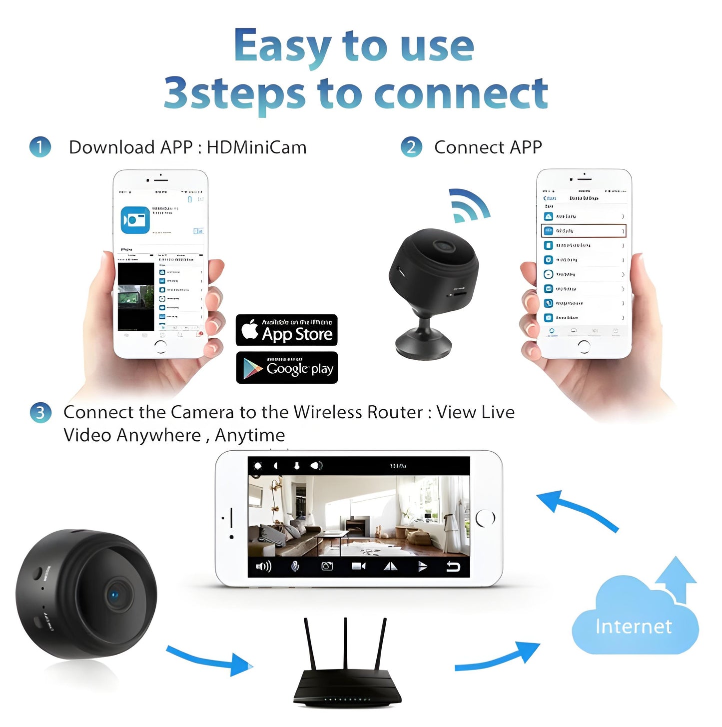 Rechargeable Wi-Fi CCTV Live Camera