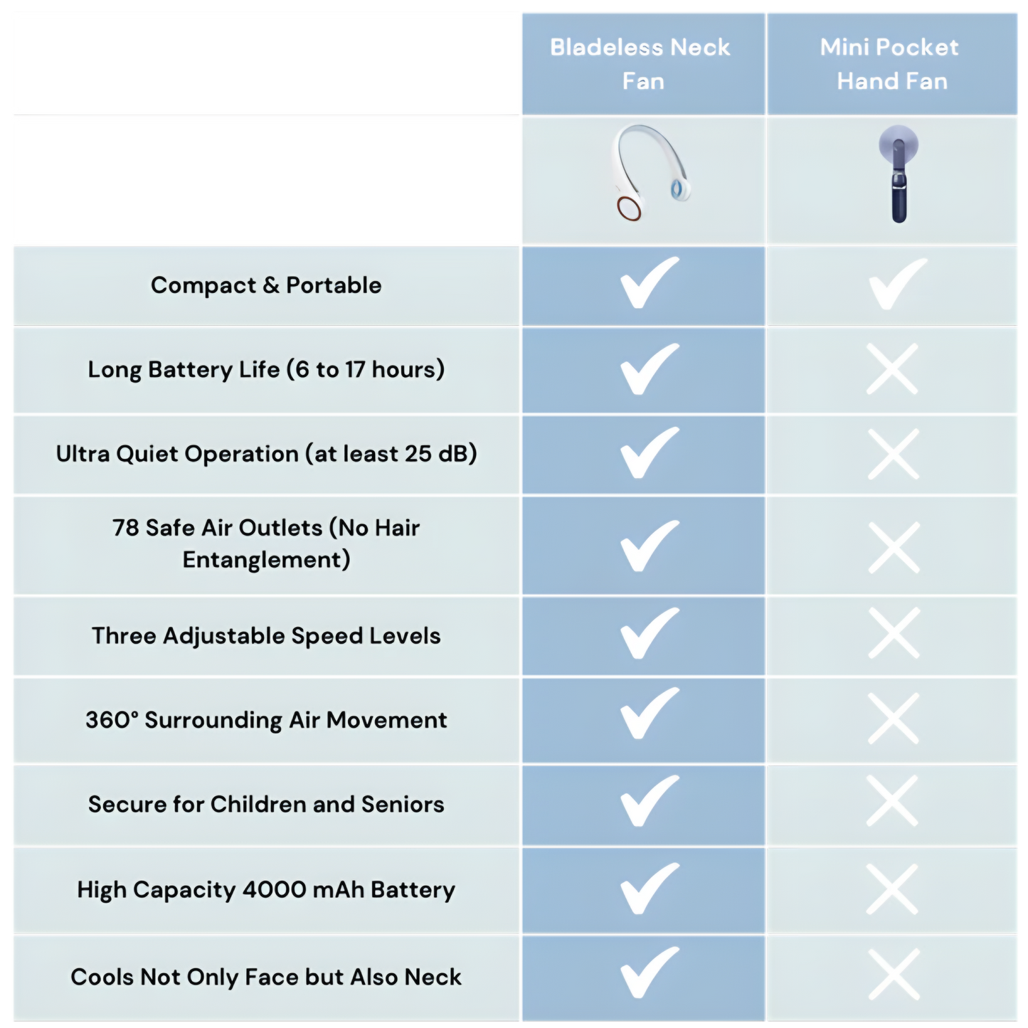 CoolMax™ Pro Portable USB Rechargeable Neck Fan