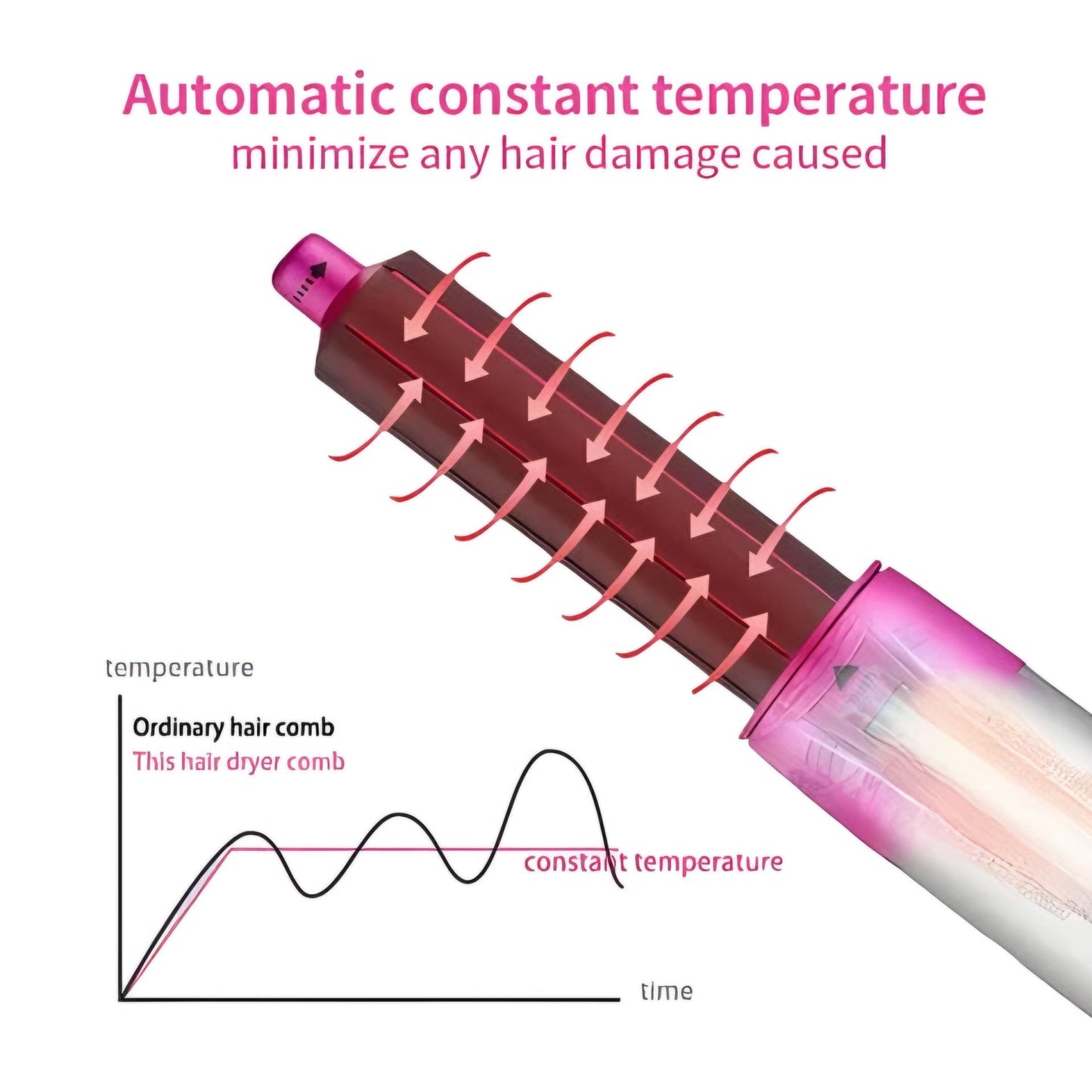 StylePro 5-in-1 Hot Air Brush: The Ultimate Hair Styling Tool 🪞