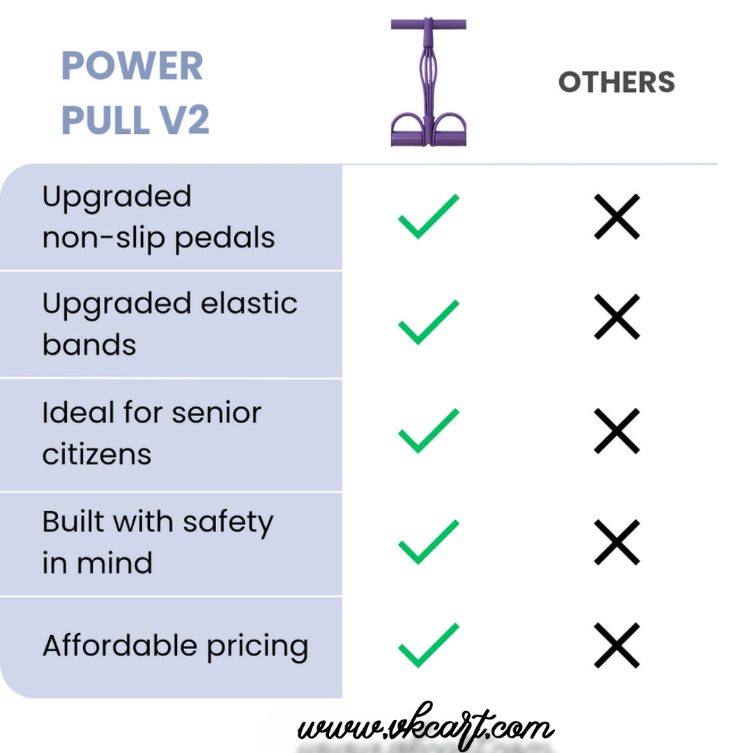 PowerPull V2: Yoga Pedal Puller (New Model For High Resistance)